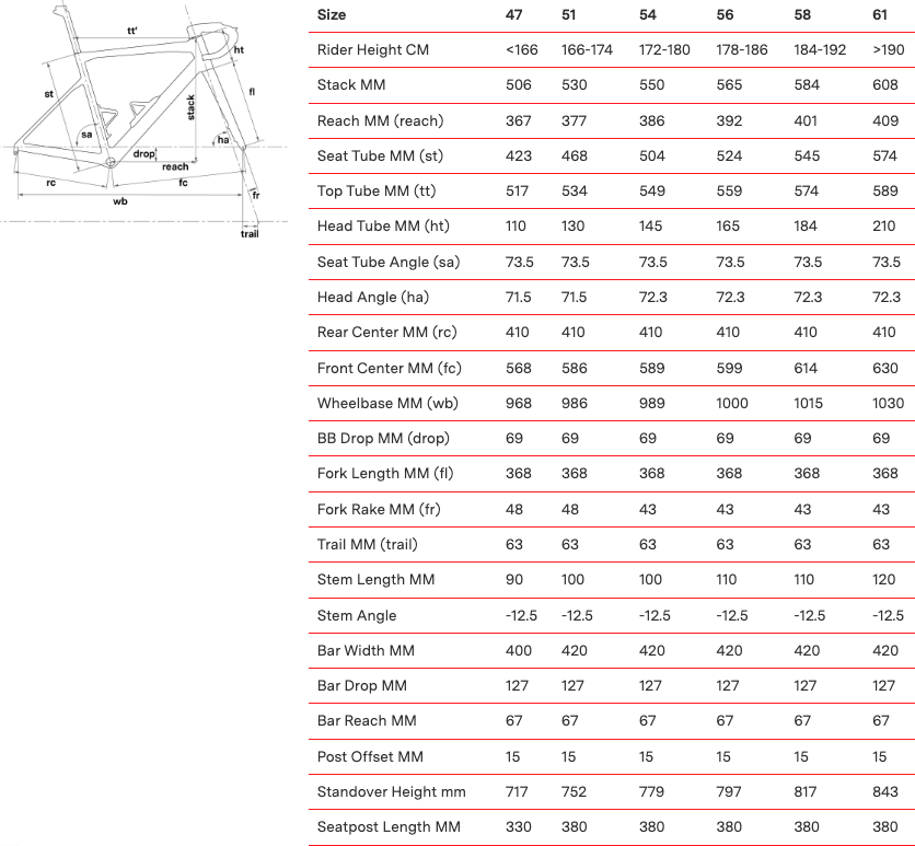 Bmc teammachine store slr01 size chart