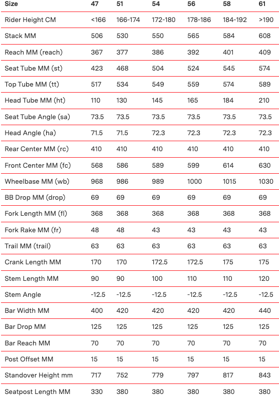 Specialized guide taille hot sale