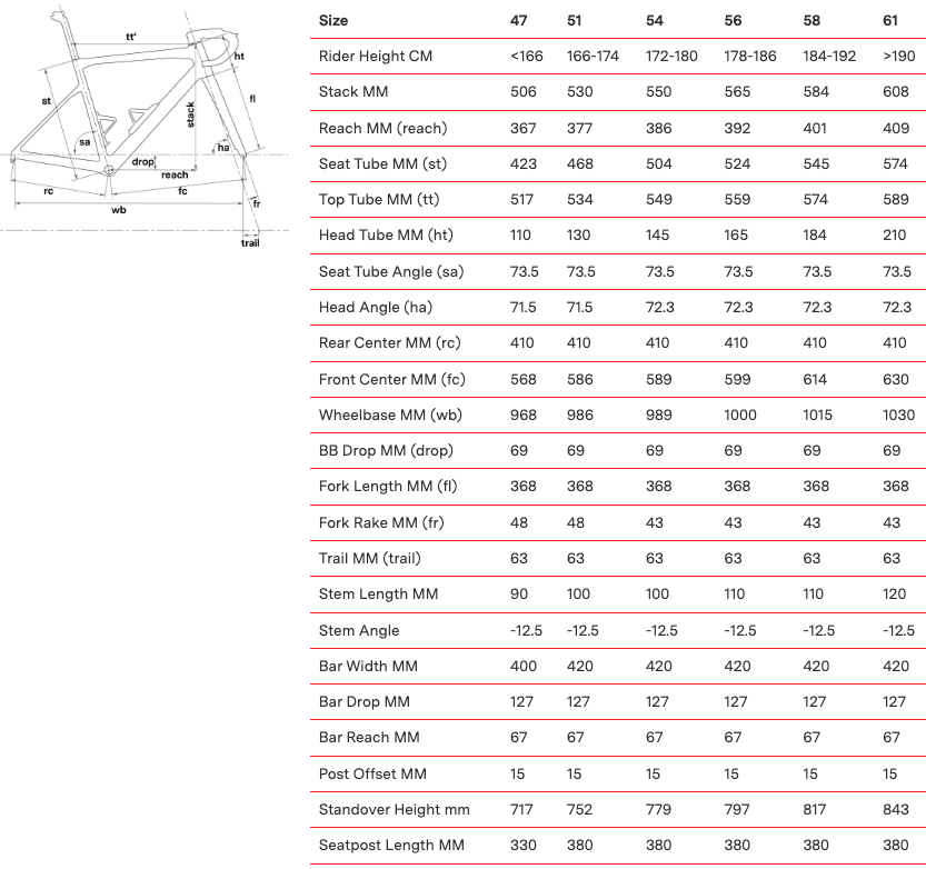 Scott bike clearance size chart 2019