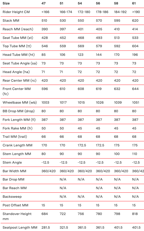 S works tarmac 2025 sl5 geometry
