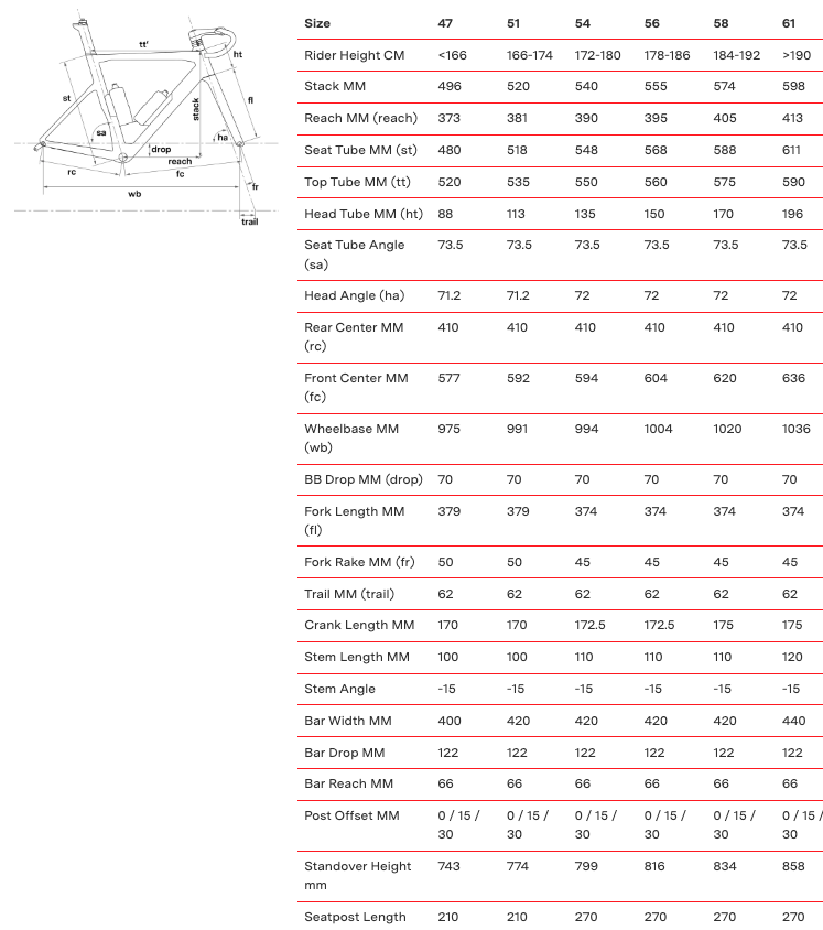 Bmc size chart online road bike