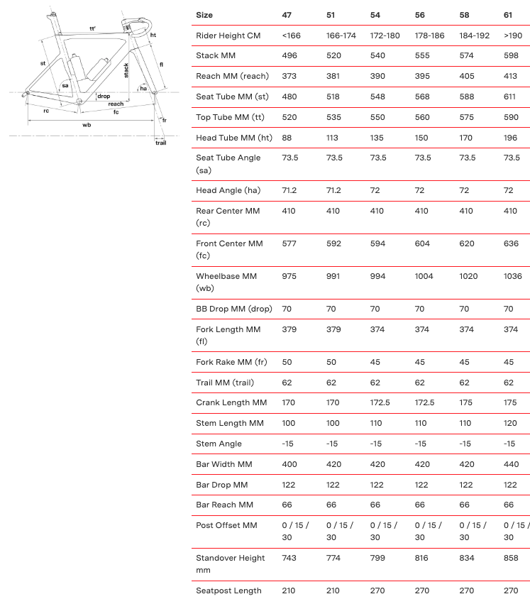 Bmc frame size guide 2025