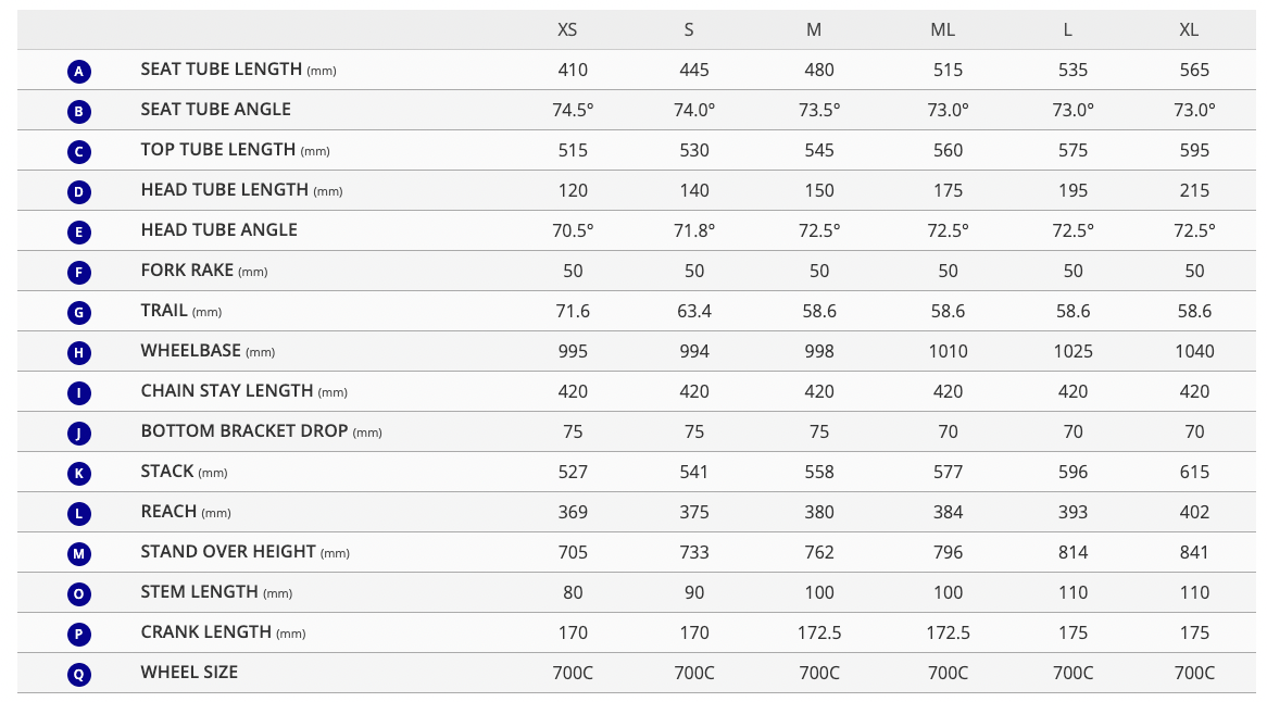 Giant Defy Advanced Pro 2017 Sizing Charts Giant Defy Advanced Pro