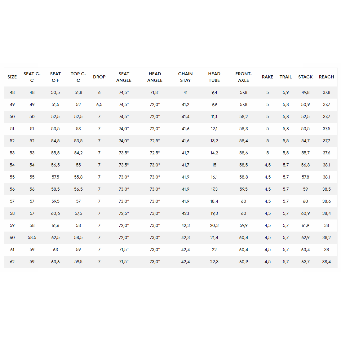 Specialized tarmac shop sl6 geometry chart