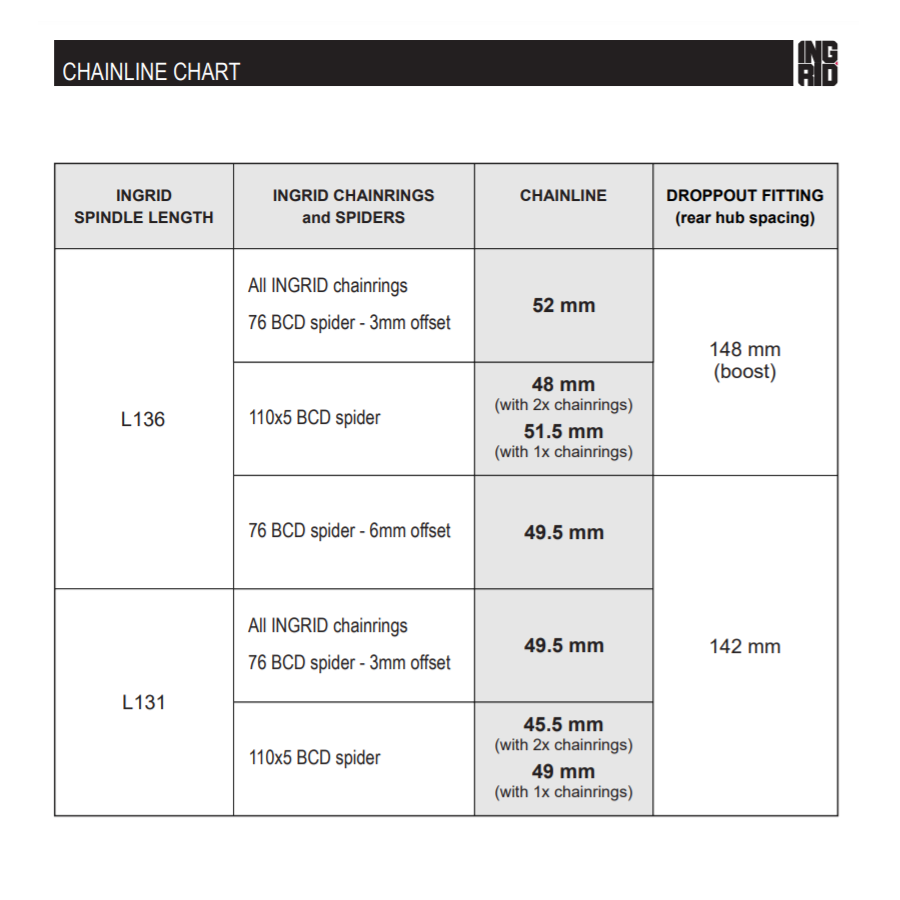 Crankset size online chart