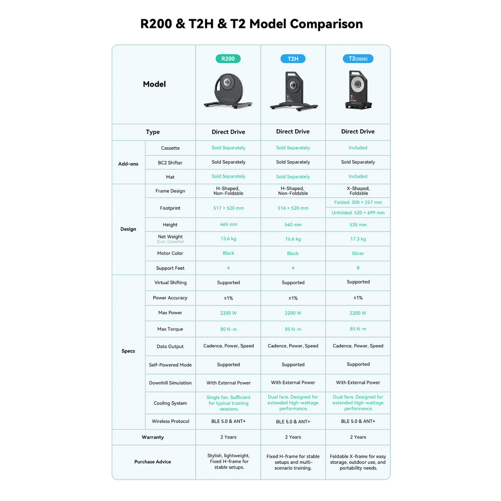 Cycplus R200 Smart Trainer