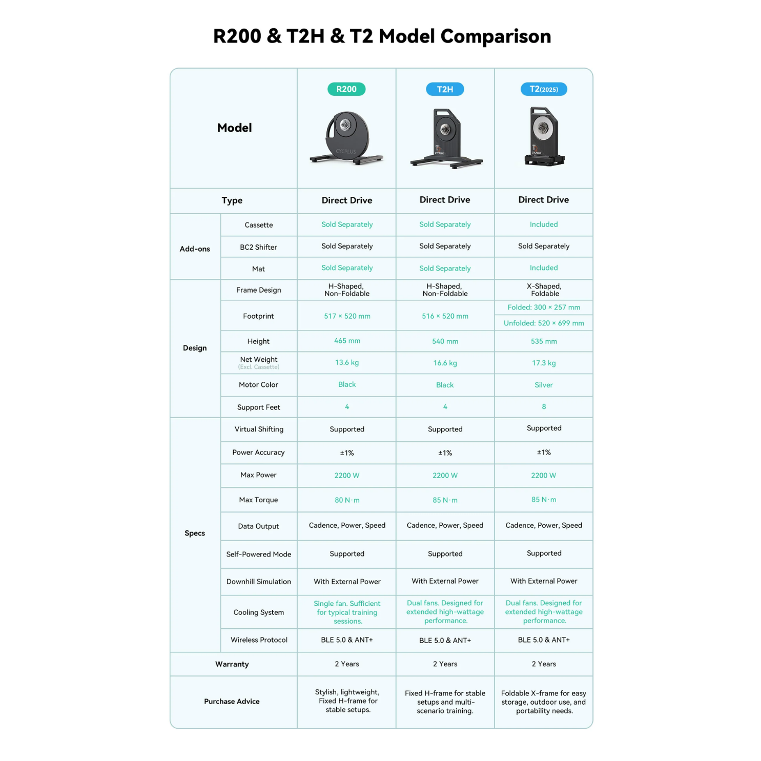 Cycplus R200 Smart Trainer