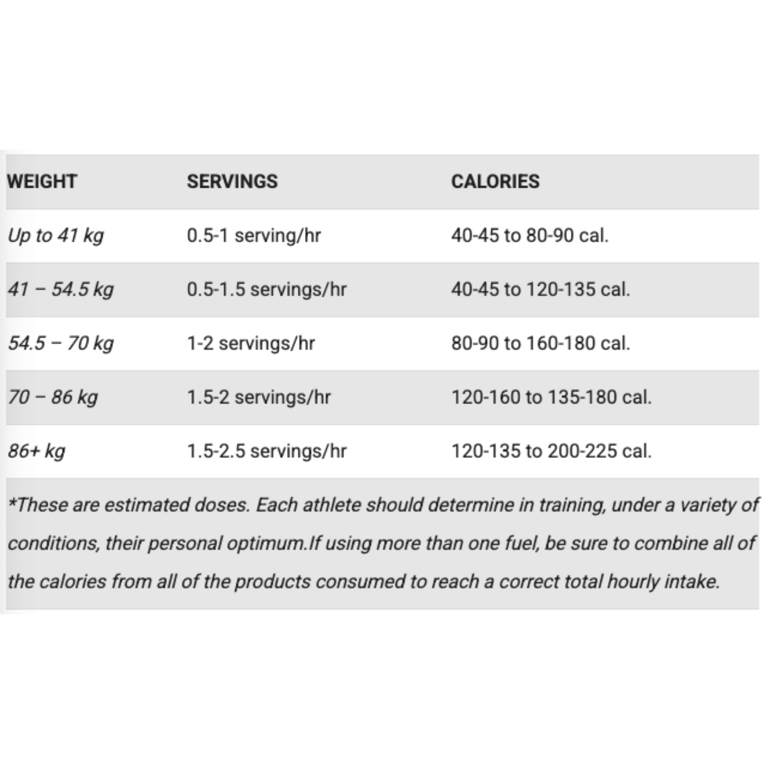 Hammer Nutrition Energy Gel Jug - Espresso - 858g