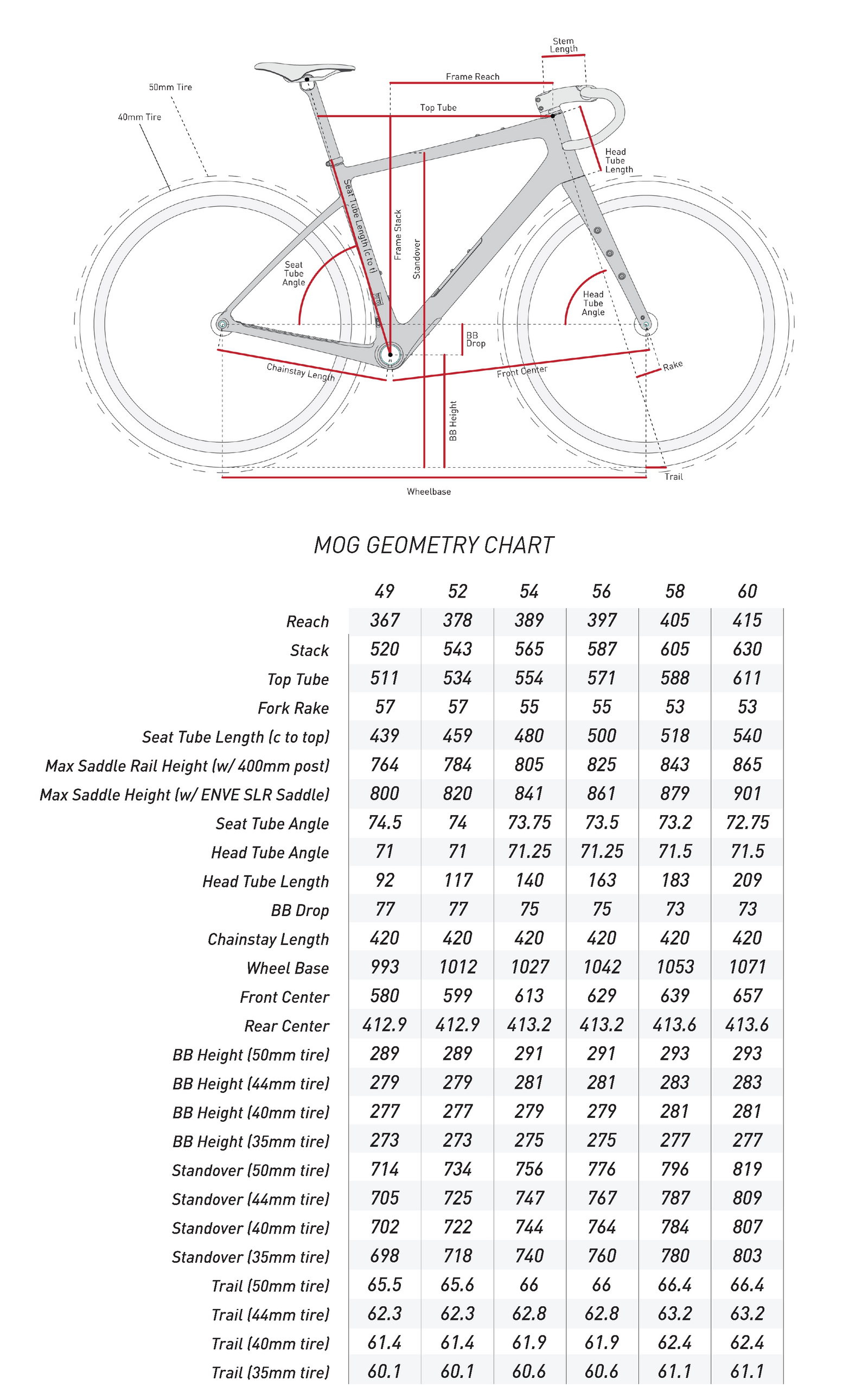 enve-mog-gravel-frameset-pre-order