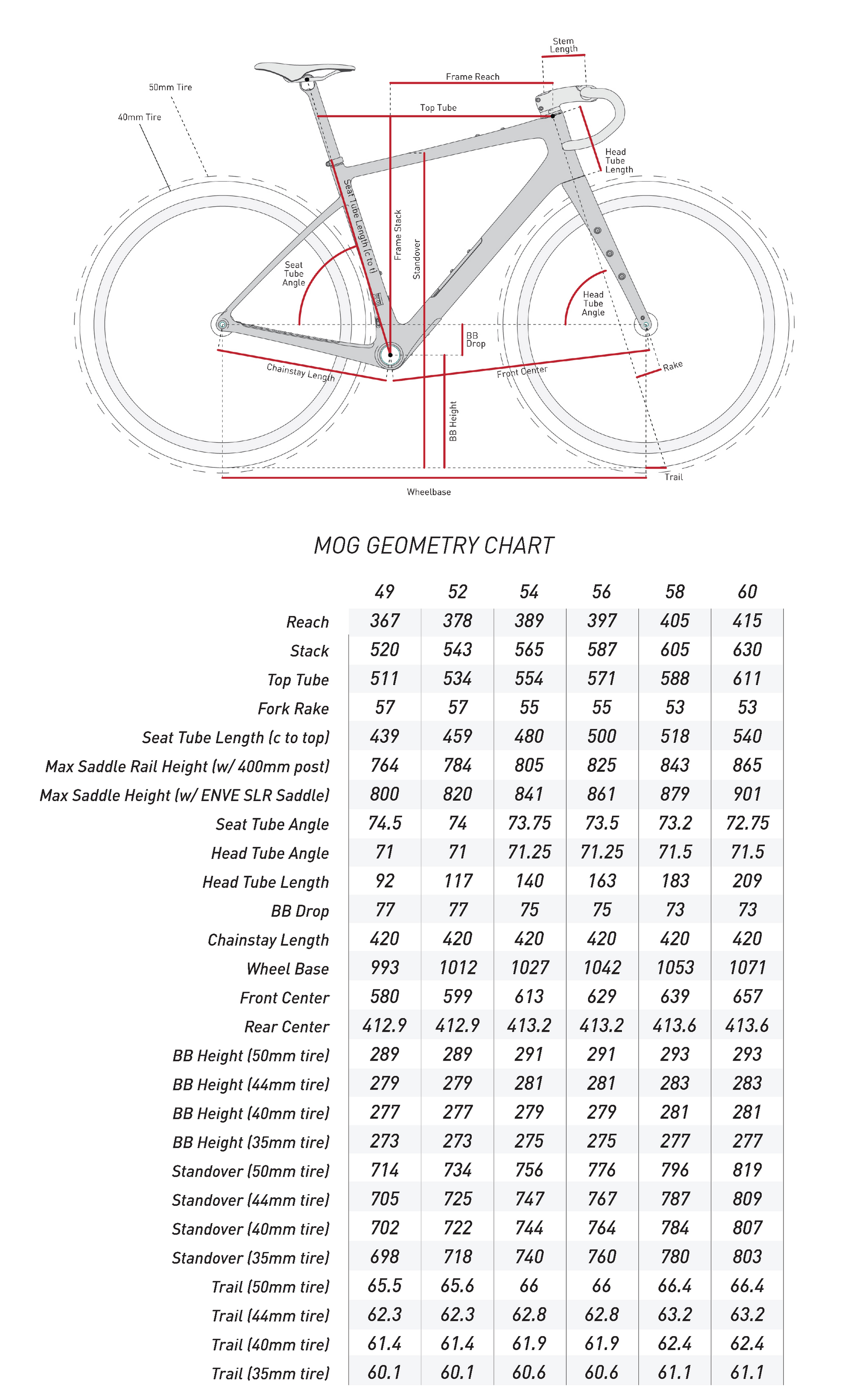 enve-mog-gravel-frameset-pre-order