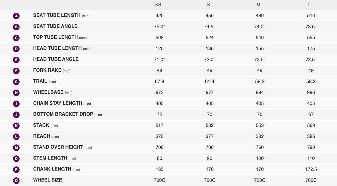 Liv Langma Advanced Pro 1 Disc AR Road Bike - Kelp Forest