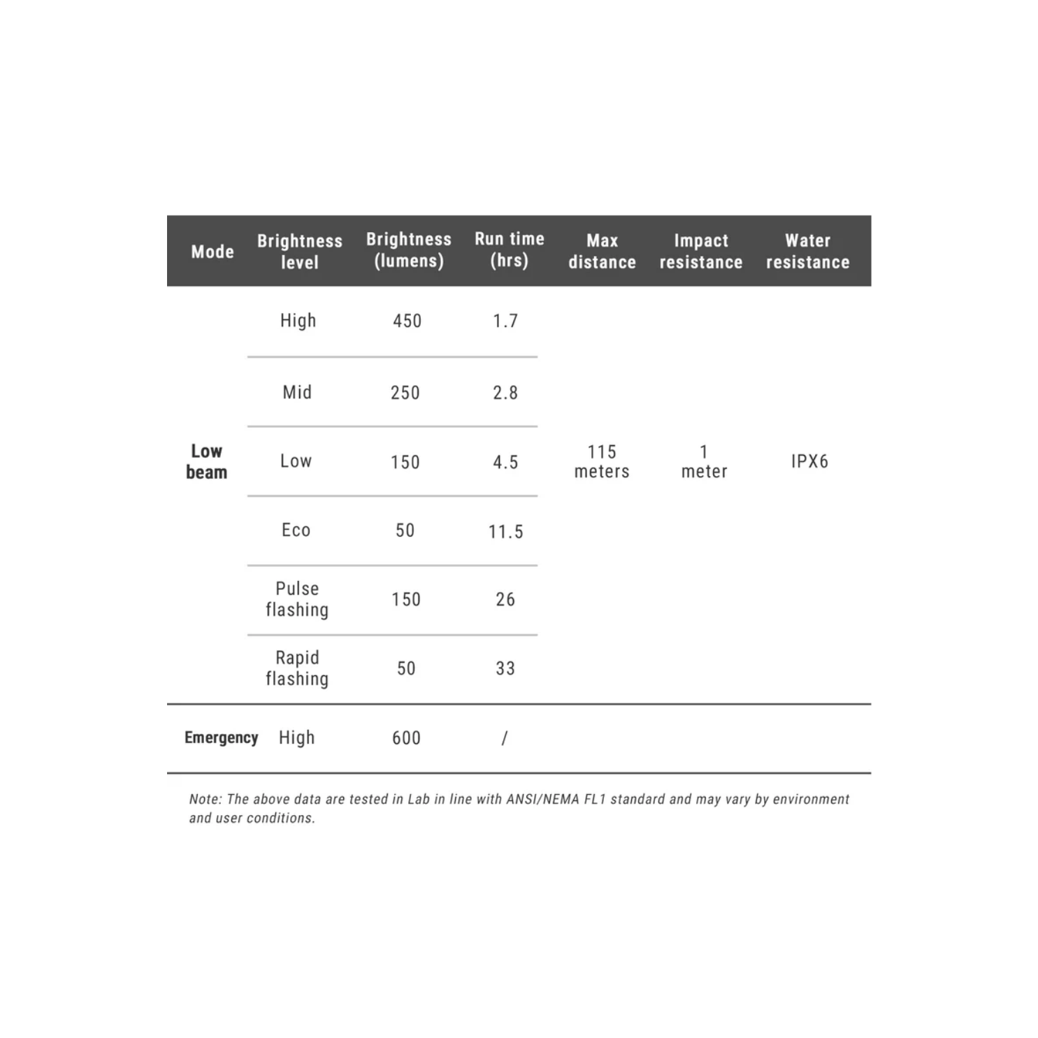 Ravemen CR450 Front Light