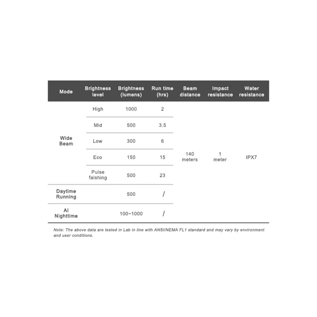Ravemen K1000 Front Light