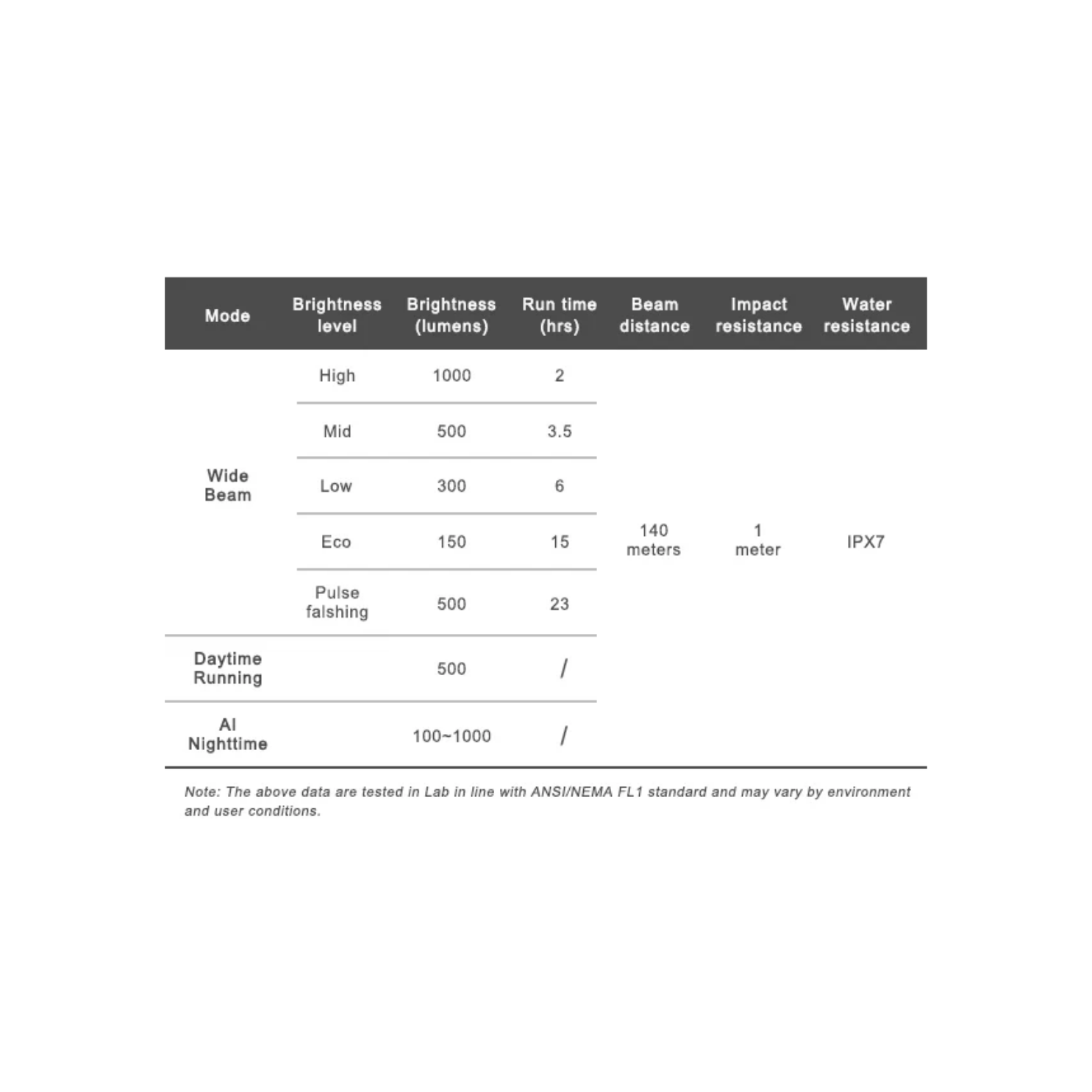 Ravemen K1000 Front Light