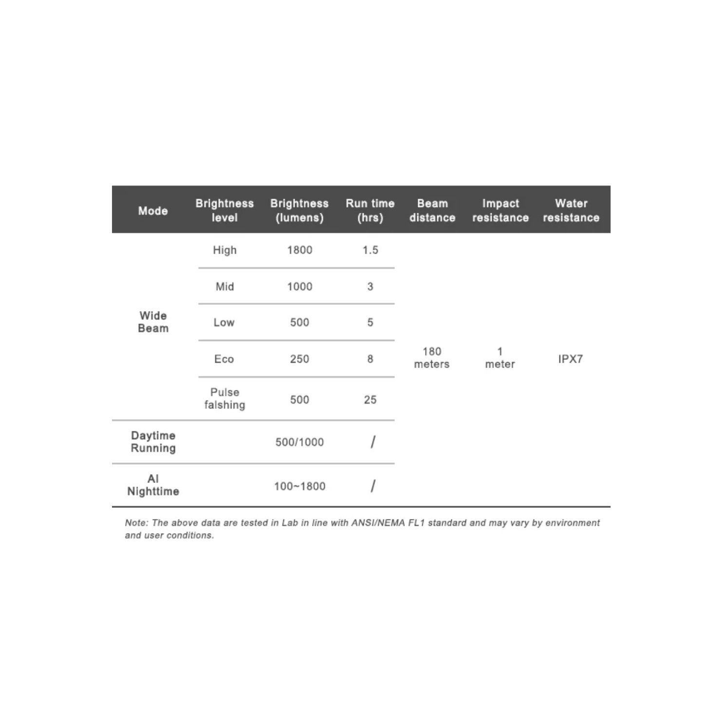 Ravemen K1800 Front Light