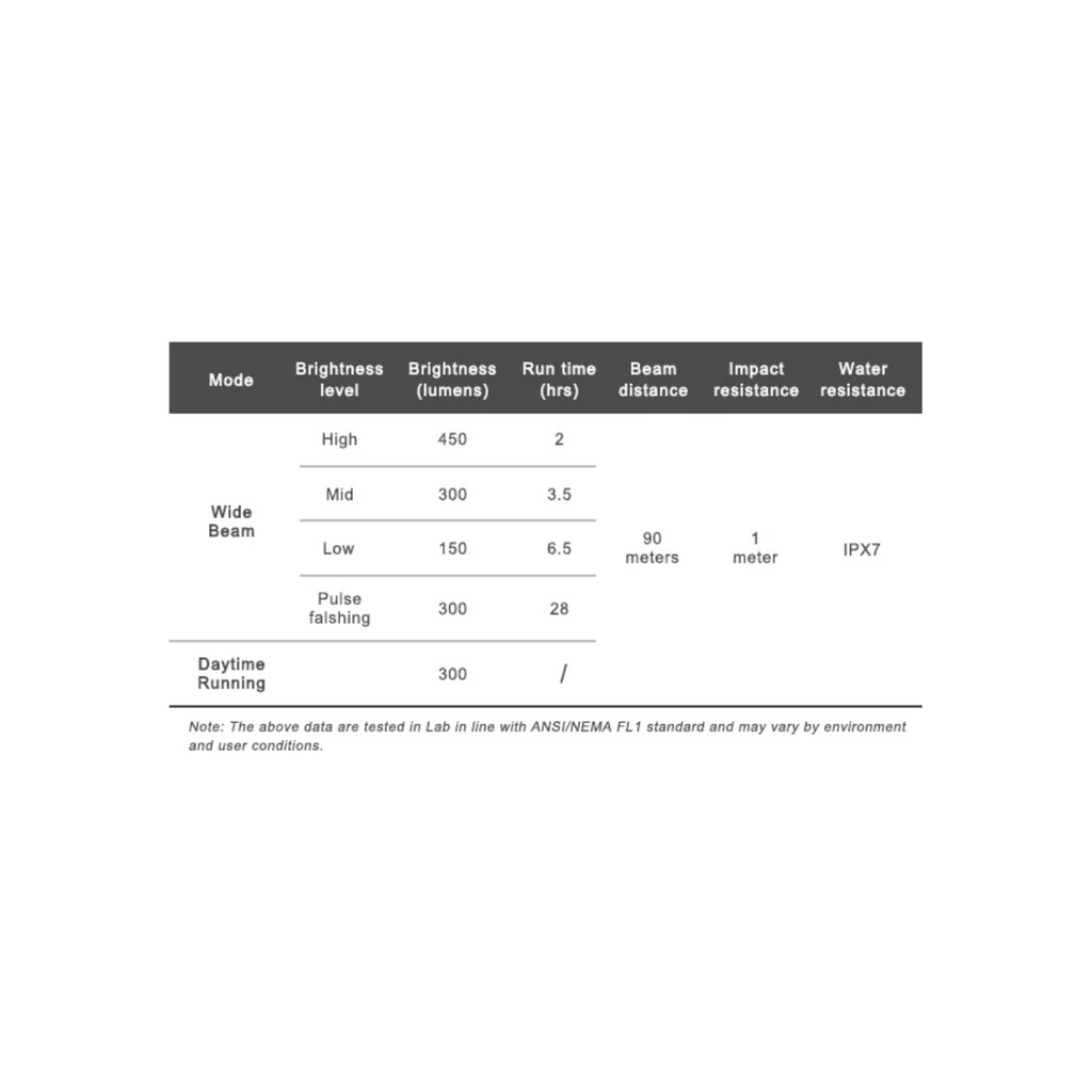 Ravemen K450 Front Light