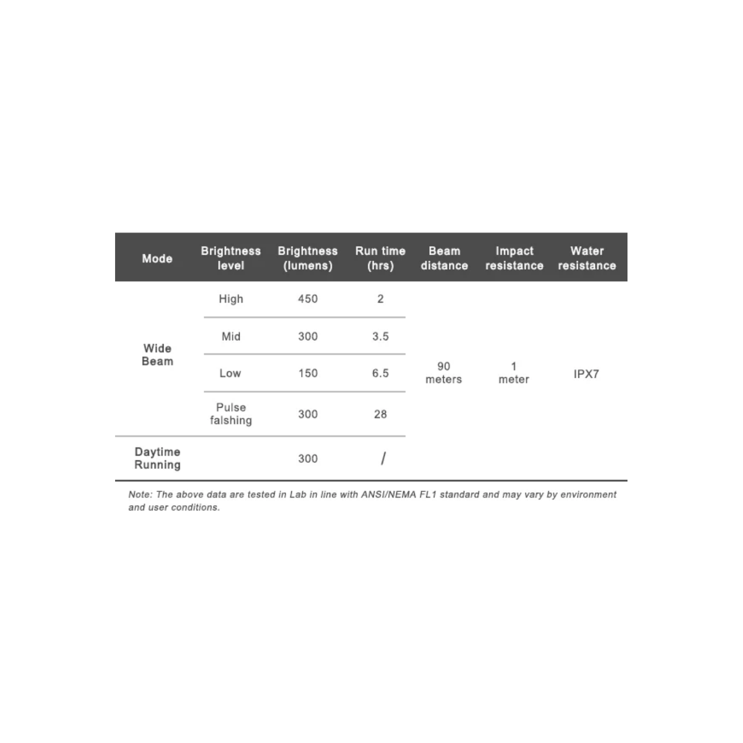 Ravemen K450 Front Light