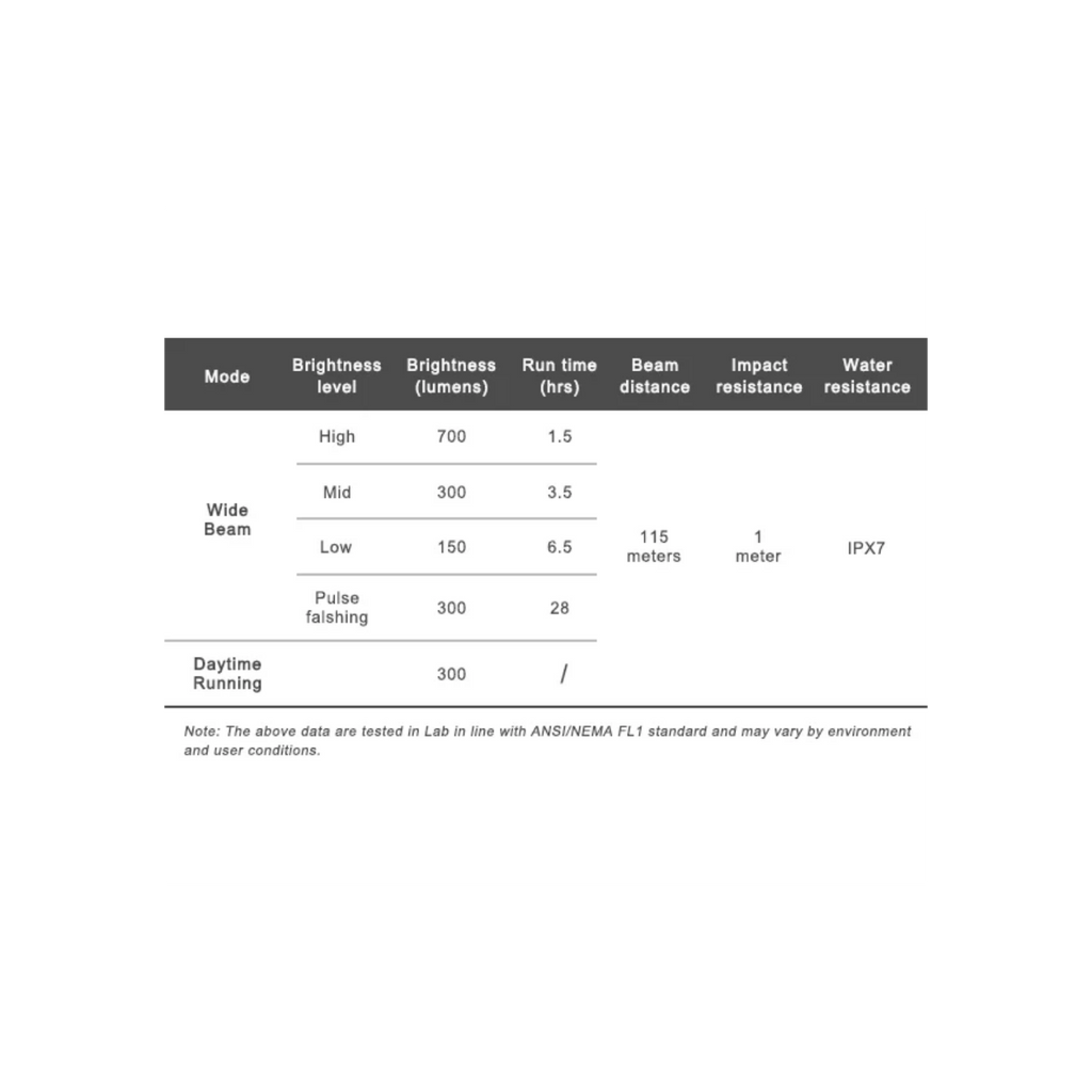 Ravemen K700 Front Light