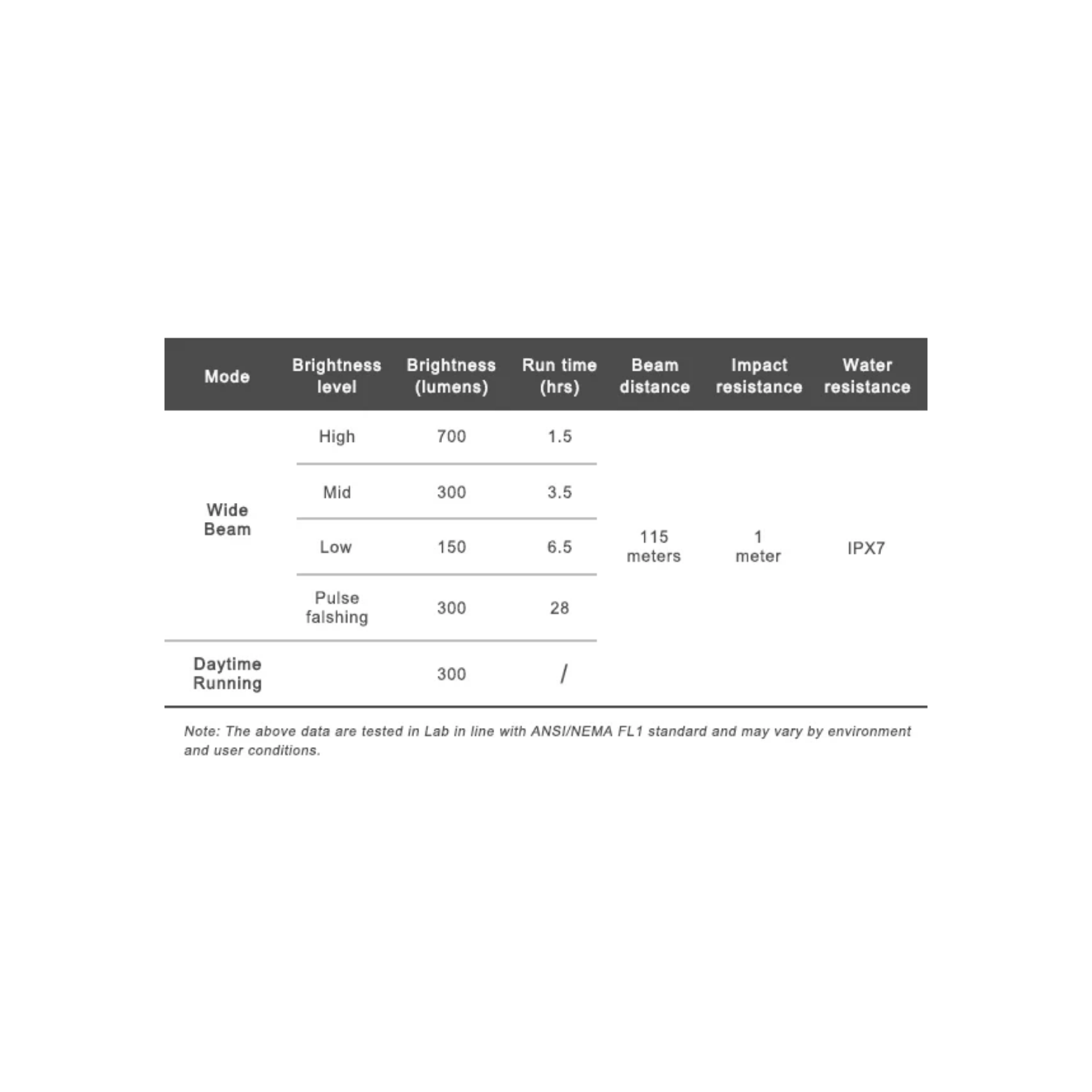 Ravemen K700 Front Light