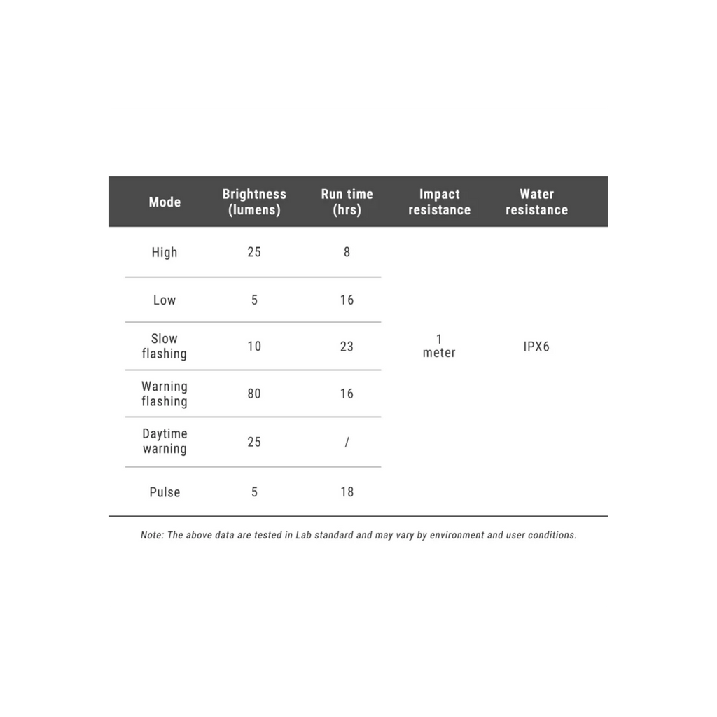 Ravemen NT201 Radar Light