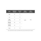 Ravemen NT201 Radar Light