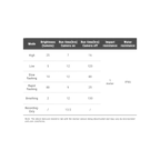 Ravemen NT301 Rear Camera Light
