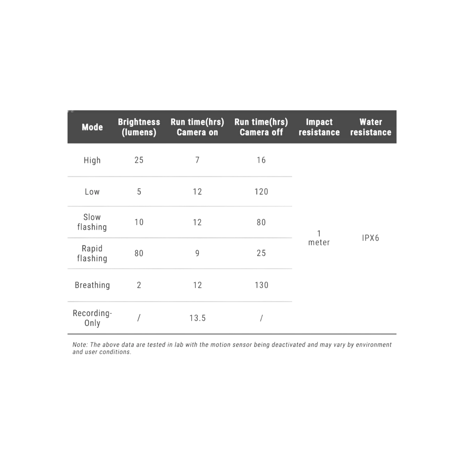 Ravemen NT301 Rear Camera Light