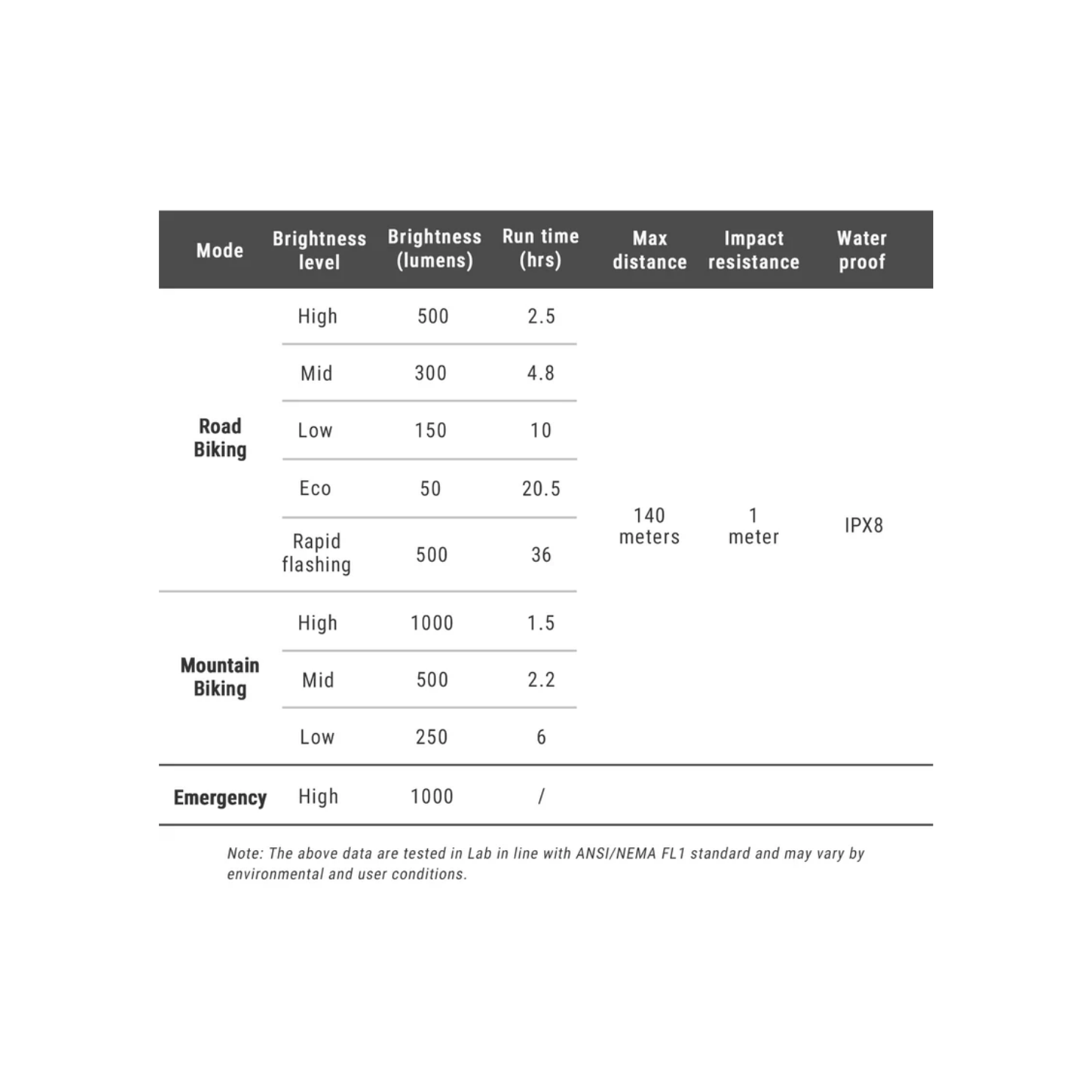 Ravemen PR1000 Front Light