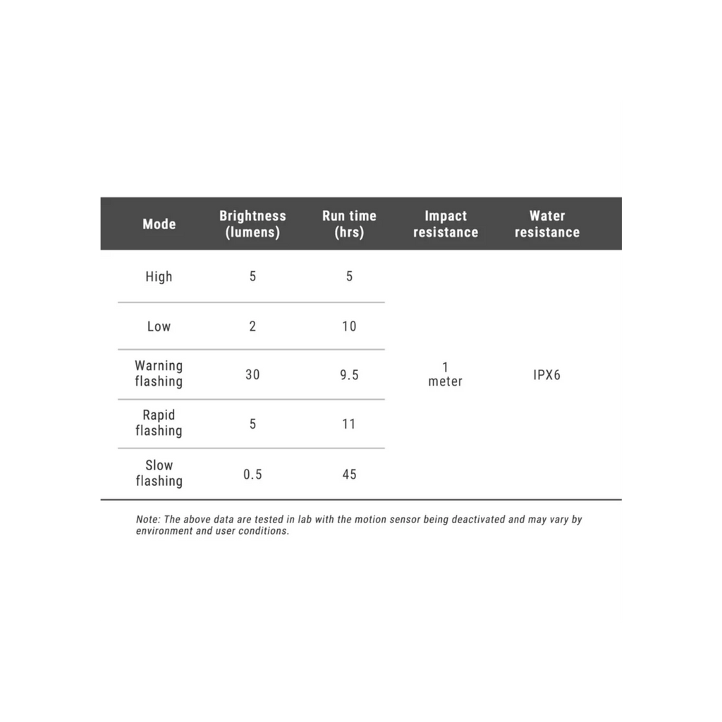 Ravemen TR30 Rear Light