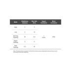 Ravemen TR30 Rear Light