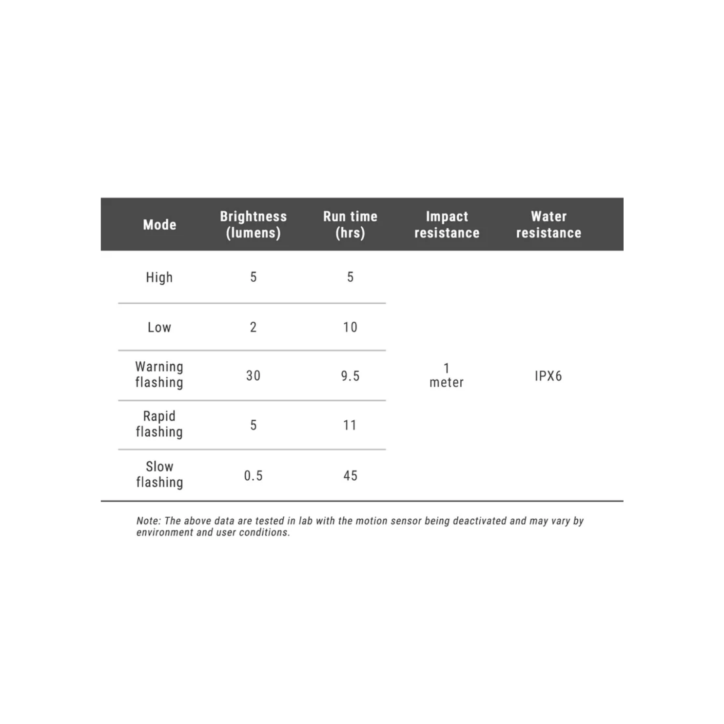 Ravemen TR30 Rear Light