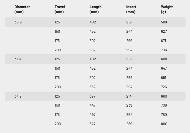 KS LEV Circuit Wireless Dropper Post