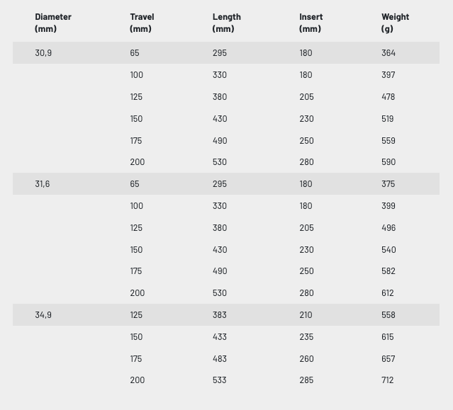 KS LEV Integra Dropper Post