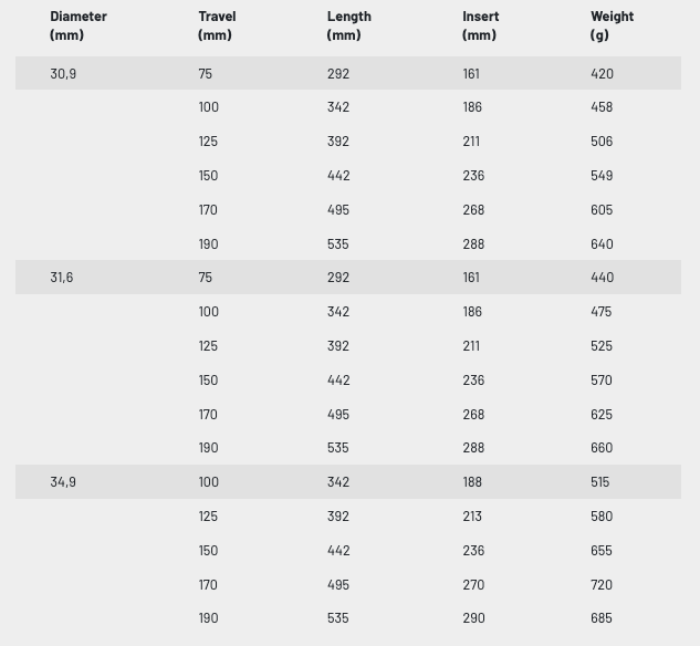 KS Rage-i Dropper Post