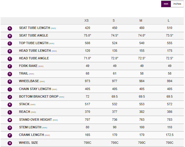 Liv Langma Advanced Pro 0 - Ocean Twilight