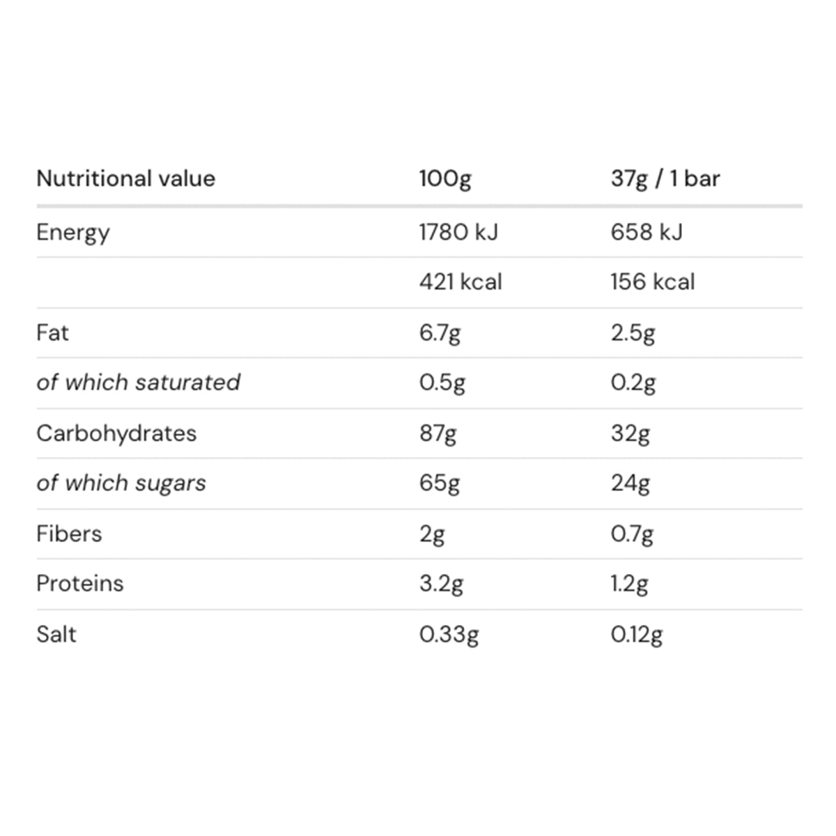 amacx-energy-nougat-cranberry