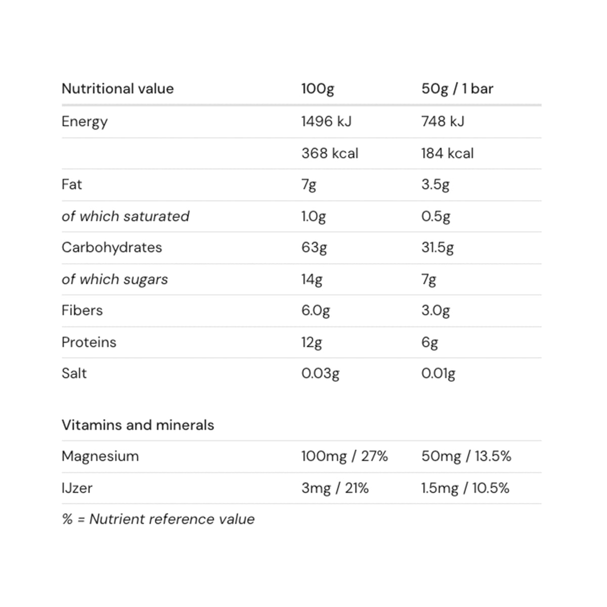 amacx-energy-oat-bar-banana