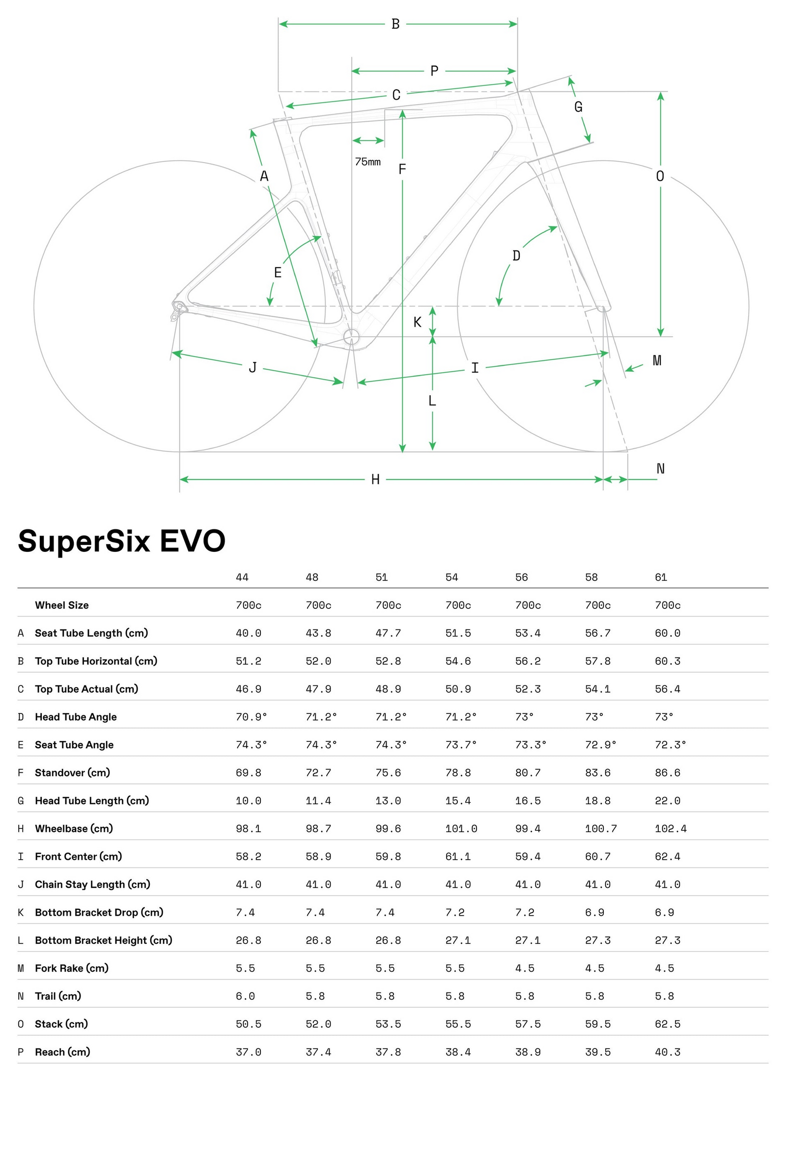 Cannondale SuperSix EVO LAB71 Frameset - Black On Black