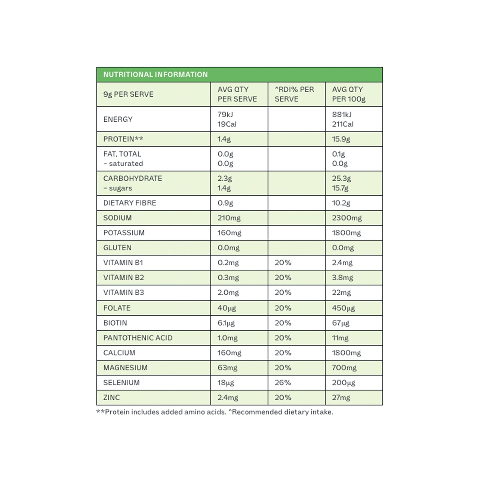 Dr. Hydrate All-In-One Drink Sachet Pack - Green Apple (15 Serves)