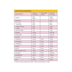 dr-hydrate-all-in-one-drink-sachet-pack-mango-passionfruit-15-serves