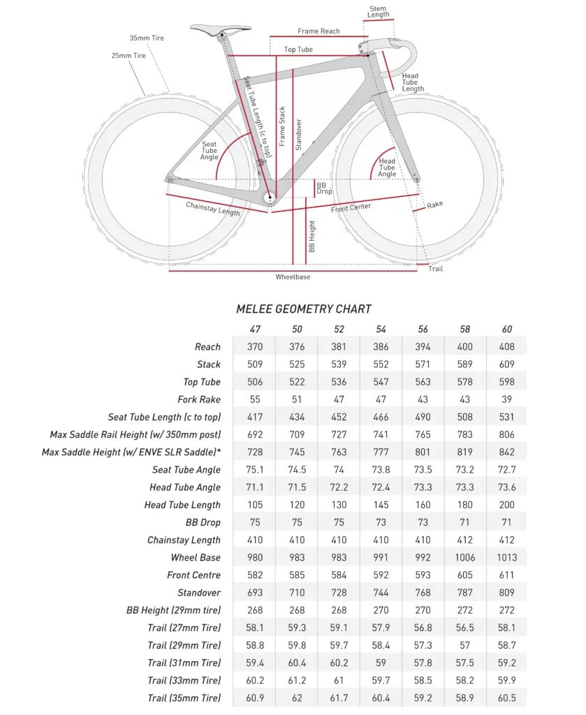 Enve Melee Road Frameset - ENVE Black