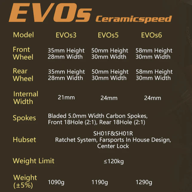 Farsports EVO S5 50mm Carbon Spoke Disc Wheelset (Ceramicspeed Bearings)