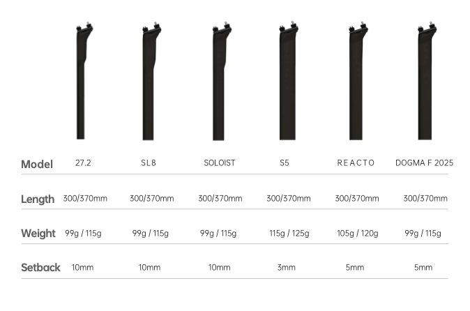 GANNA Aerofin Carbon Seatpost