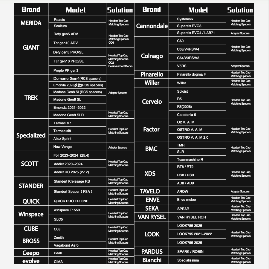 GANNA Angle° Pro Carbon Integrated Handlebar