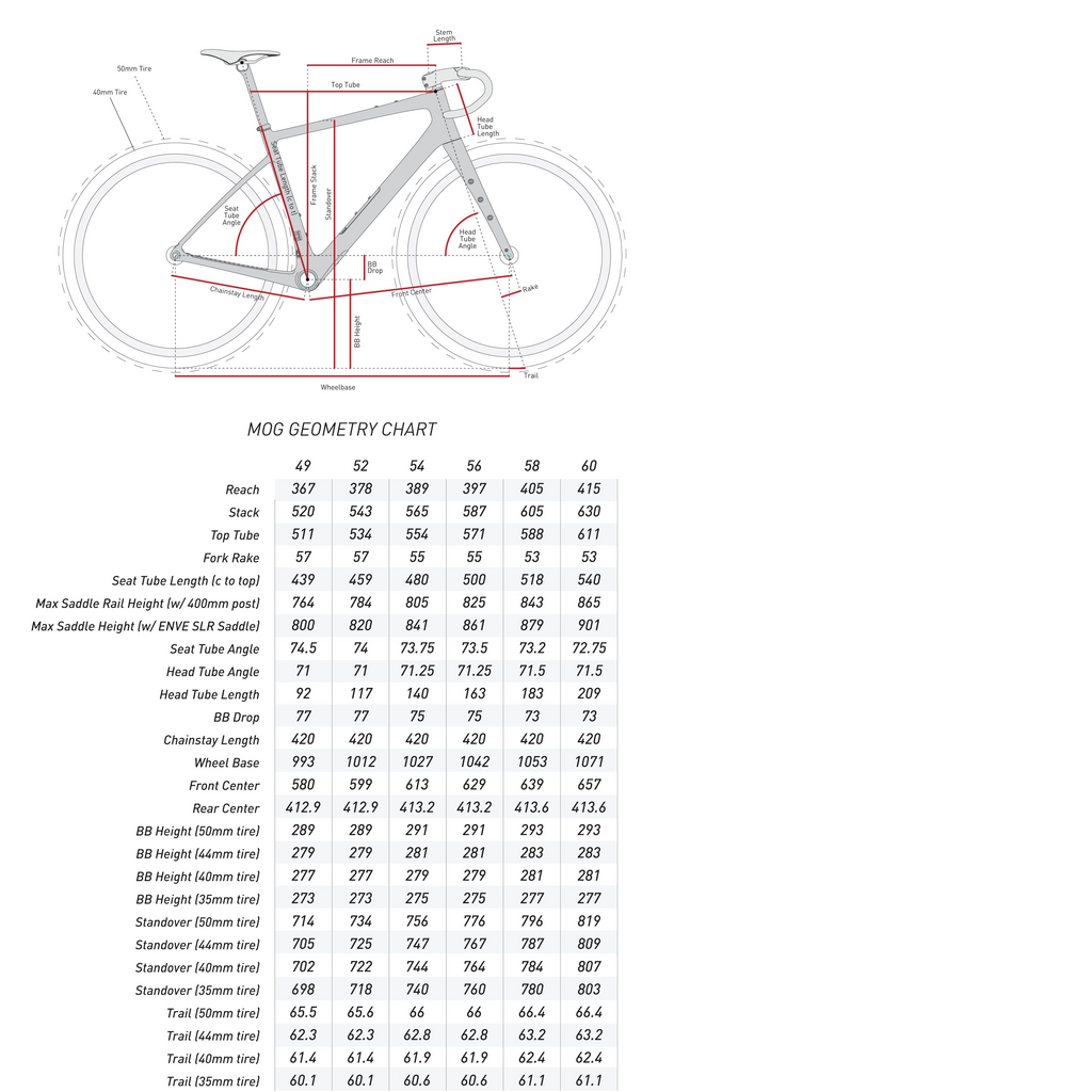 Preloved / ENVE MOG Frameset - Size 52 - Sand