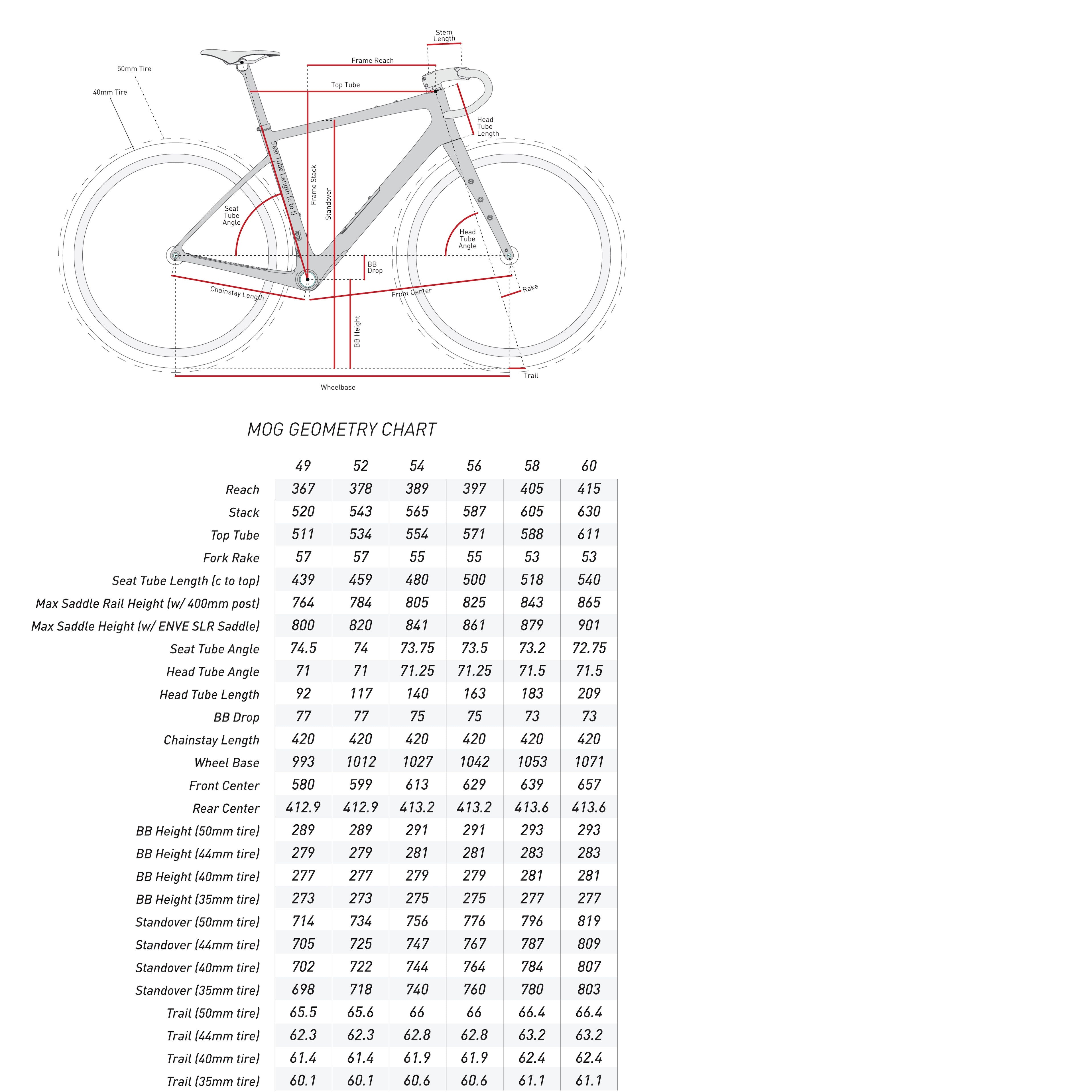 Preloved / ENVE MOG Frameset - Size 52 - Sand