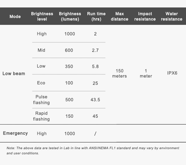 ravemen-cr1000-front-light-specs