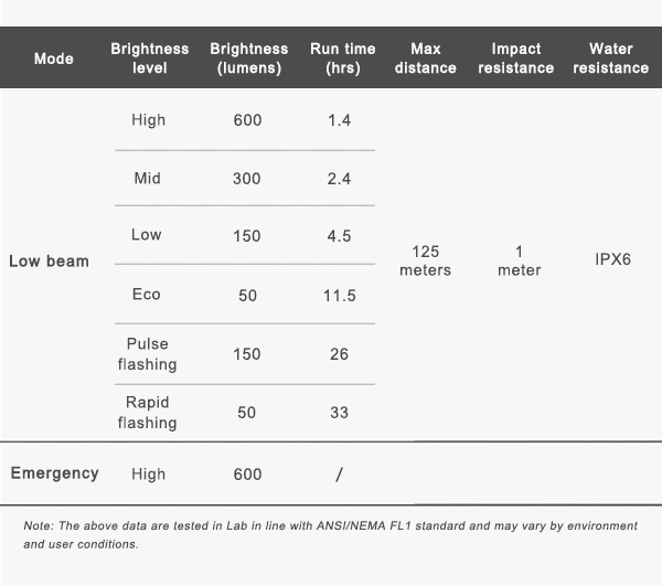 ravemen-cr600-front-light-specs