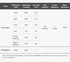 ravemen-cr800-front-light-specs