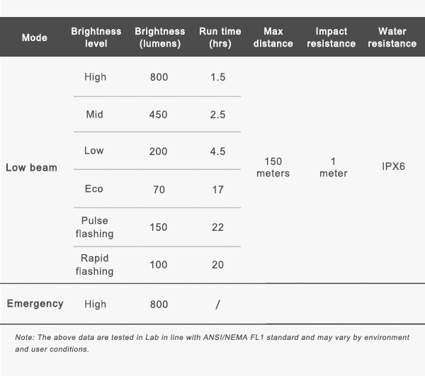 ravemen-cr800-front-light-specs